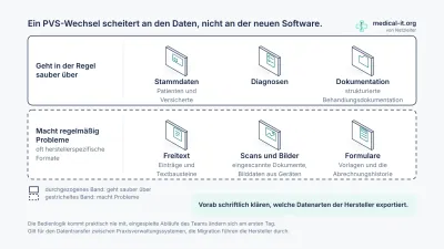 PVS wechseln: Datenübernahme ohne Datenverlust